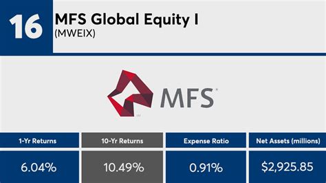 hncax|Hartford International Growth A (HNCAX) .